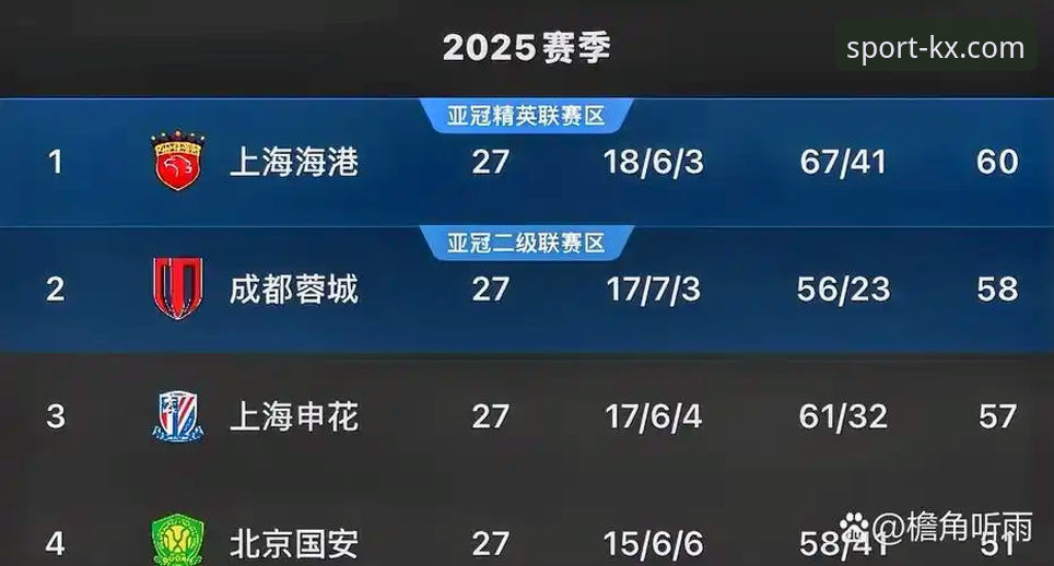 青岛海牛13年后重胜上海海港，这场中超爆冷你错过了什么？